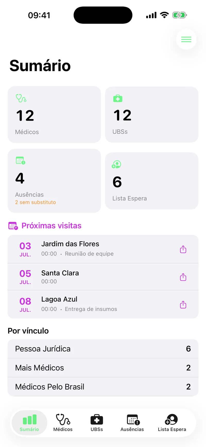 PSF Connect: sumário com médicos, UBSs, ausências e lista de espera